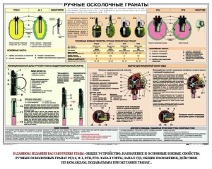 Плакат "Ручные осколочные гранаты" - fgospostavki.ru - Красный Сулин