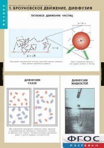 Комплект таблиц. Физика. Молекулярно-кинетическая теория. - fgospostavki.ru - Красный Сулин