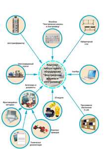 Лаборатория "Электрические машины и электропривод" - fgospostavki.ru - Красный Сулин