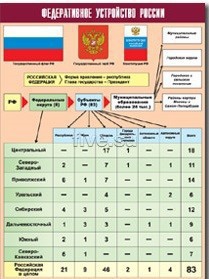 Таблица демонстрационная "Федеративное устройство России" (винил 70*100) - fgospostavki.ru - Красный Сулин