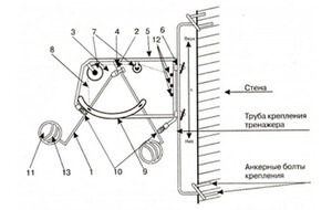 Волейбольный тренажер для отработки нападающего удара (тренажер Алексеева) - fgospostavki.ru - Красный Сулин