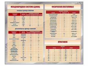 Стенд "Международная система единиц. Физические постоянные. Приставки" - fgospostavki.ru - Красный Сулин