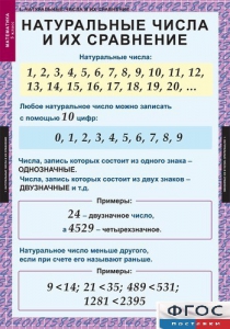 Комплект таблиц. Математика 5 класс. - fgospostavki.ru - Красный Сулин