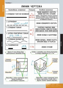 Комплект таблиц. Черчение. - fgospostavki.ru - Красный Сулин