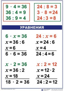 Комплект таблиц по математике для начальной школы. Математика 3 класс - fgospostavki.ru - Красный Сулин