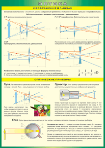Таблица "Изображение в линзах. Оптические приборы" (100х140 сантиметров, винил) - fgospostavki.ru - Красный Сулин