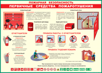 Таблица "Пожарная безопасность. Первичные средства пожаротушения" (100х140 сантиметров, винил) - fgospostavki.ru - Красный Сулин