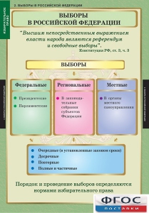 Комплект таблиц. Правоведение. Избирательное право. - fgospostavki.ru - Красный Сулин