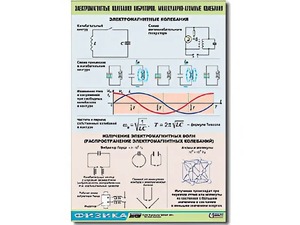 Таблица демонстрационная "Электромагнитные и молекулярно-атомные колебания" (винил 70х100) - fgospostavki.ru - Красный Сулин