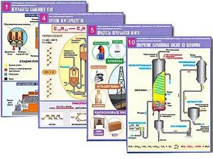 Комплект таблиц по органической химии "Природные источники углеводородов. Переработка. Синтез" (12 таблиц, формат А1, ламинированные) - fgospostavki.ru - Красный Сулин