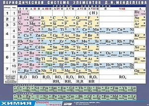 Таблица демонстрационная "Периодическая система элементов Д. И. Менделеева" (винил 70х100) - fgospostavki.ru - Красный Сулин