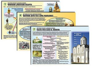 Комплект таблиц по истории "История России с древних времен" раздаточные (цветные, ламинированные, А4, 10 штук) - fgospostavki.ru - Красный Сулин