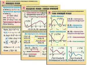 Комплект таблиц "Алгебра и начала анализа. Производная и первообразная" (12 таблиц, формат А1, ламинированные) - fgospostavki.ru - Красный Сулин