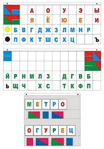 Демонстрационное пособие "Касса "Лента букв" - fgospostavki.ru - Красный Сулин