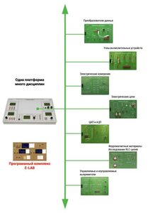 Междисциплинарная учебно-проектная лаборатория по электротехнике - fgospostavki.ru - Красный Сулин