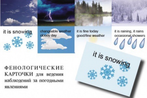 Комплект таблиц "Время" на английском языке - fgospostavki.ru - Красный Сулин