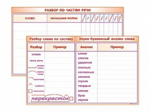 Фрагмент (демонстрационный) маркерный (двухсторонний) "Разбор по частям речи, разбор слова по составу и звуко-буквенный анализ слова" - fgospostavki.ru - Красный Сулин