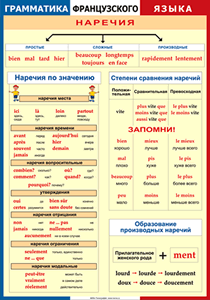 Таблица "Грамматика французского языка. Наречия" (100х140 сантиметров, винил) - fgospostavki.ru - Красный Сулин
