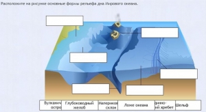 Интерактивные курсы. География 7 класс . Базовый. - fgospostavki.ru - Красный Сулин