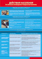 Таблица "Действия населения по сигналам оповещения ГО" (100х140 сантиметров, винил) - fgospostavki.ru - Красный Сулин
