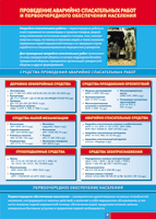 Таблица "Проведение аварийно-спасательных работ" (100х140 сантиметров, винил) - fgospostavki.ru - Красный Сулин