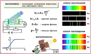 Комплект таблиц по физике для оформления кабинета (25 таблиц) - fgospostavki.ru - Красный Сулин