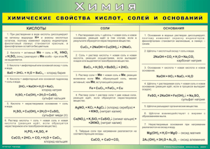 Таблица "Химические свойства кислот, солей и оснований" (100х140 сантиметров, винил) - fgospostavki.ru - Красный Сулин