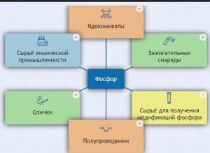 Интерактивные курсы. Химия 9 класс. Базовый. - fgospostavki.ru - Красный Сулин