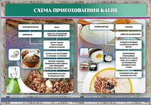 Стенд "Схема приготовления каши" - fgospostavki.ru - Красный Сулин