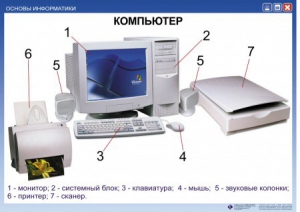 Комплект таблиц. Основы информатики - fgospostavki.ru - Красный Сулин