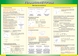 Таблица "Векторы на плоскости (Планиметрия)" (100х140 сантиметров, винил) - fgospostavki.ru - Красный Сулин