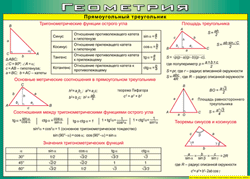 Таблица "Прямоугольный треугольник" (100х140 сантиметров, винил) - fgospostavki.ru - Красный Сулин