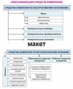 Электронные плакаты «Технические измерения. Метрология, стандартизация и сертификация» - fgospostavki.ru - Красный Сулин
