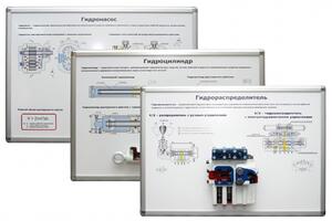 Комплект плакатов-стендов «Гидравлика и гидроприводы»  - fgospostavki.ru - Красный Сулин