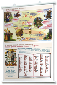 Плакаты "Чтение и начальное литературное образование" для оформления кабинета. - fgospostavki.ru - Красный Сулин