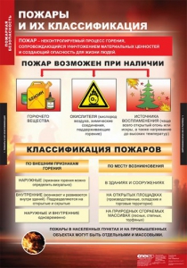 Комплект таблиц. ОБЖ. Пожарная безопасность. - fgospostavki.ru - Красный Сулин