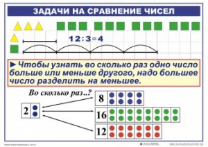 Комплект таблиц по математике для начальной школы. Математика 2 класс. "Умножение и деление" - fgospostavki.ru - Красный Сулин