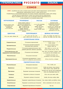 Таблица "Грамматика русского языка. Союз" (100х140 сантиметров, винил) - fgospostavki.ru - Красный Сулин