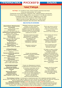 Таблица "Грамматика русского языка. Частица" (100х140 сантиметров, винил) - fgospostavki.ru - Красный Сулин