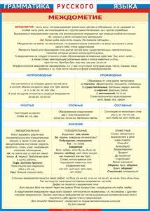 Таблица "Грамматика русского языка. Междометие" (100х140 сантиметров, винил) - fgospostavki.ru - Красный Сулин