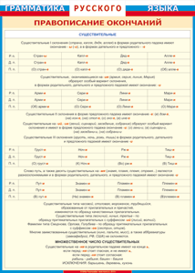 Таблица "Грамматика русского языка. Правописание окончаний имен существительных" (100х140 сантиметров, винил) - fgospostavki.ru - Красный Сулин