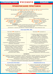 Таблица "Грамматика русского языка. Правописание приставок" (100х140 сантиметров, винил) - fgospostavki.ru - Красный Сулин