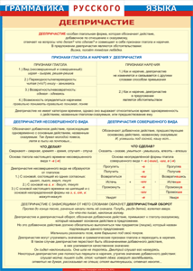 Таблица "Грамматика русского языка. Деепричастие" (100х140 сантиметров, винил) - fgospostavki.ru - Красный Сулин