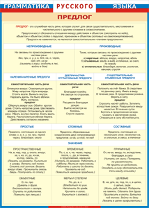 Таблица "Грамматика русского языка. Предлог" (100х140 сантиметров, винил) - fgospostavki.ru - Красный Сулин