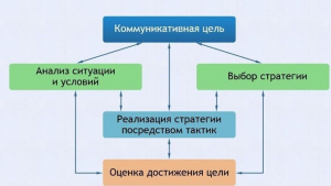 Интерактивные курсы. Русский язык 11 класс . Базовый. - fgospostavki.ru - Красный Сулин