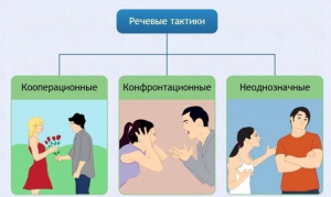 Интерактивные курсы. Русский язык 10 класс . Базовый. - fgospostavki.ru - Красный Сулин
