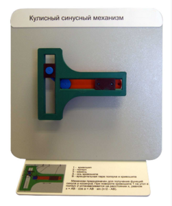 Демонстрационная модель "Кулисный синусный механизм" - fgospostavki.ru - Красный Сулин