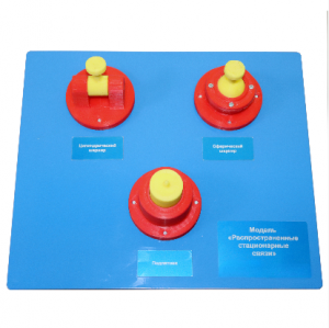 Модель «Распространенные стационарные связи»   - fgospostavki.ru - Красный Сулин