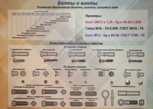 Планшет «Болты и винты» - fgospostavki.ru - Красный Сулин