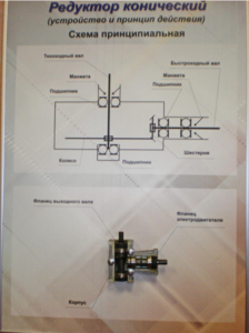 Планшет "Редуктор конический" - fgospostavki.ru - Красный Сулин